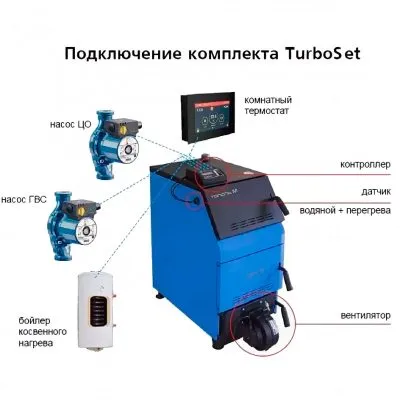 Комплект автоматики TurboSet ( к котлам Master-Х 14; 20)