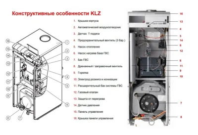 Котел газовый напольный Protherm медведь 20 KLZ - 17 кВт (двухконтурный, открытая камера сгорания)