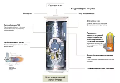 Котел газовый напольный Kiturami STSG 13 (двухконтурный, закрытая камера сгорания)