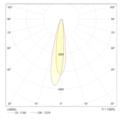 Бра Technical C031WL-L8W3K