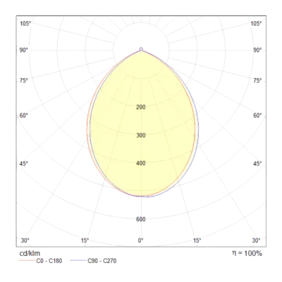 Потолочный светильник Technical C009CW-L16W