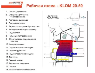 Котел газовый напольный Protherm медведь 50 KLOM - 44 кВт (одноконтурный, открытая камера сгорания)
