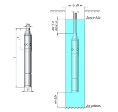 Винтовой скважинный насос UNIPUMP ECO VINT 3 3" 28921