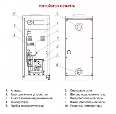 Газовый котел Лемакс Газовик АОГВ-29 29 кВт одноконтурный