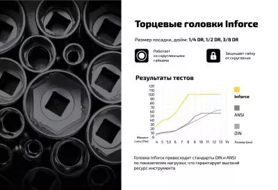 Inforce Набор торцевых ударных головок 1/2" 10-24 мм 11-01-261