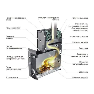 Дровяная печь для бани Ермак 20 Классика