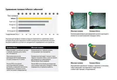 Inforce Набор торцевых ударных головок 1/2" 10-24 мм 11-01-261