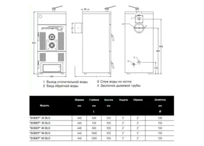 Твердотопливный котел Protherm бобер 20 DLO - 19 кВт (4 секции, чугунный)