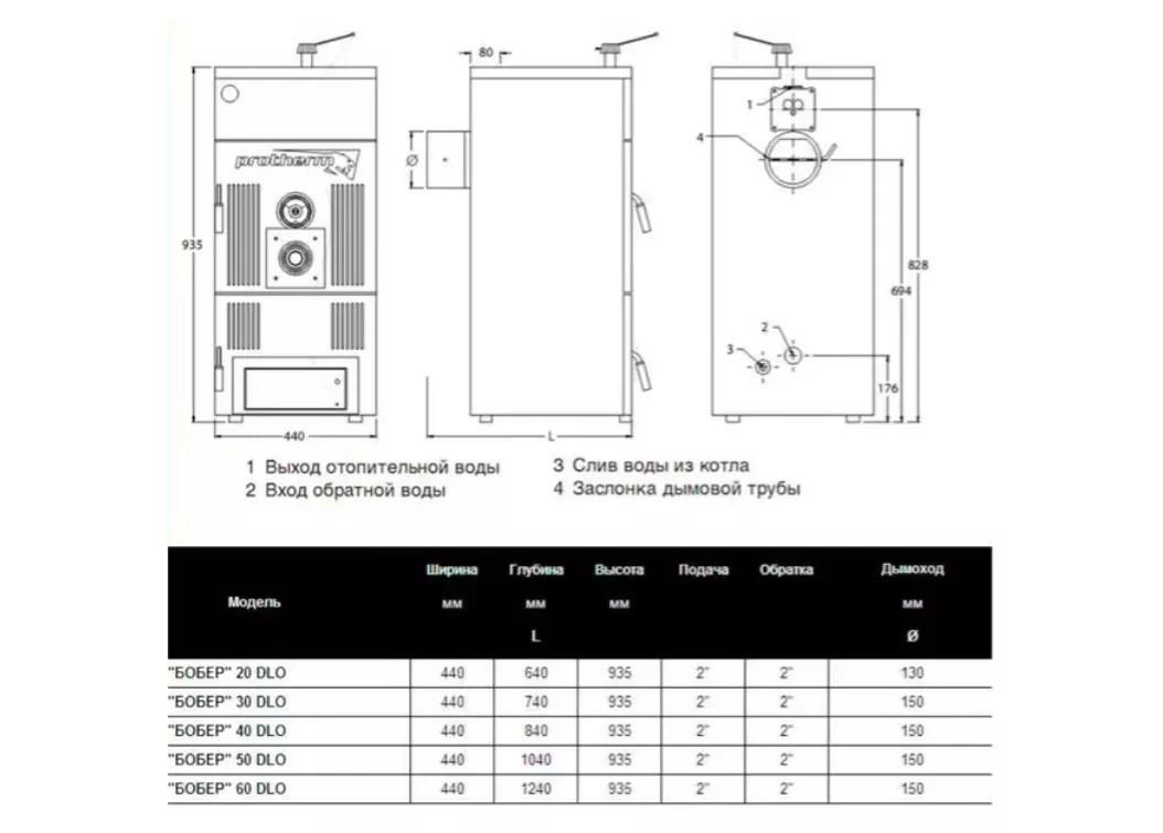 Твердотопливный котел Protherm бобер 60 DLO - 48 кВт (10 секций, чугунный)