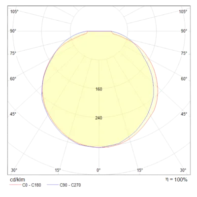Потолочный светильник Technical C045CL-L9W4K