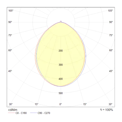 Потолочный светильник Technical C009CW-L12B