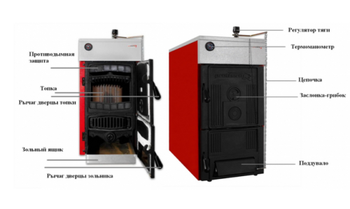 Твердотопливный котел Protherm бобер 60 DLO - 48 кВт (10 секций, чугунный)