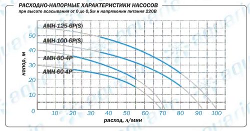 Насосная станция Aquario AUTO AMH-100-6P (24л.)