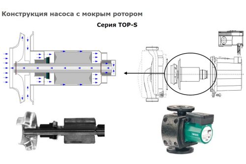 Насос циркуляционный Wilo TOP-S 25/5 (1x230 В)