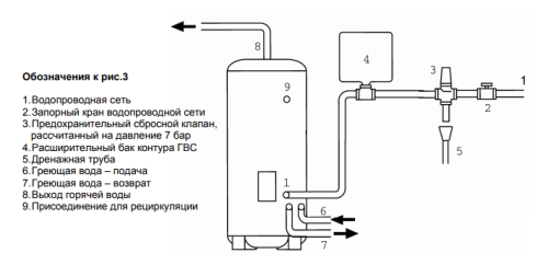 Водонагреватель косвенного нагрева BAXI Premier Plus 500