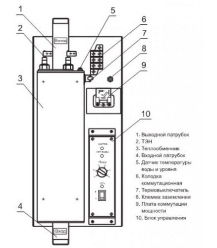 Электрический Котел РусНит-204 М (4 кВт)