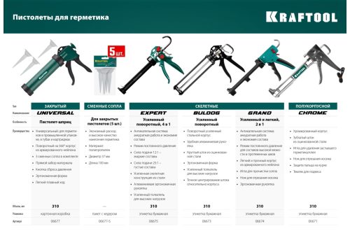 Полуоткрытый поворотный пистолет для герметиков 320мл KRAFTOOL INDUSTRIAL 06673_z01