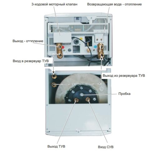 Водонагреватель косвенного нагрева Protherm WH B60 Z