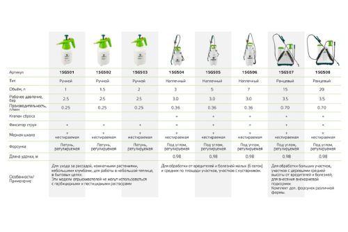 Помповый садовый опрыскиватель VERTO 3л 15G504