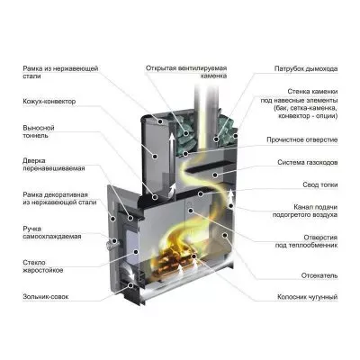 Дровяная печь для бани Ермак Элит 12-C