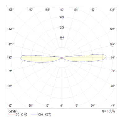 Бра Technical C027WL-L10W