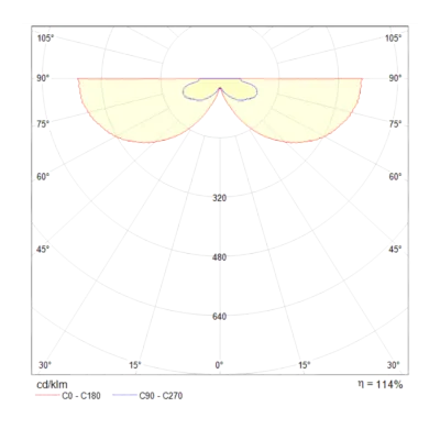 Бра Technical C937-WL-01-12W-N