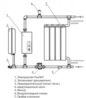 Электрический Котел РусНит-203 М (3 кВт) 220 В