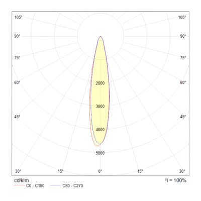 Трековый светильник Technical TR003-1-17W3K-W