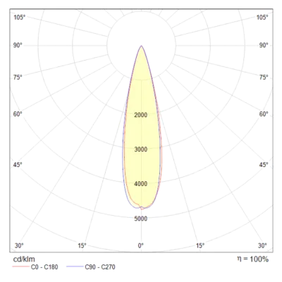 Подвесной светильник Technical P068PL-L27W4K