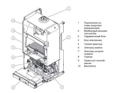 Котел газовый настенный Protherm пантера 25 KTO - 25 кВт (одноконтурный, закрытая камера сгорания)